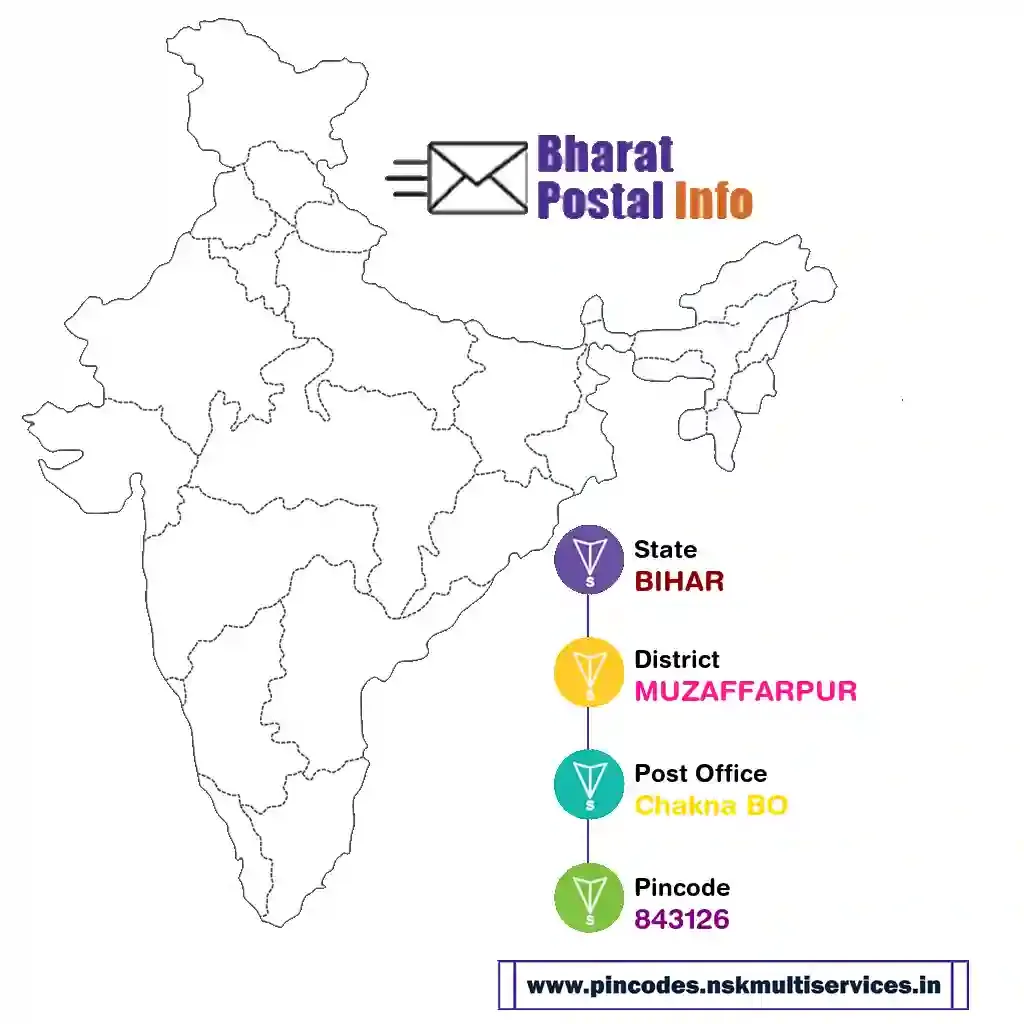 bihar-muzaffarpur-chakna bo-843126